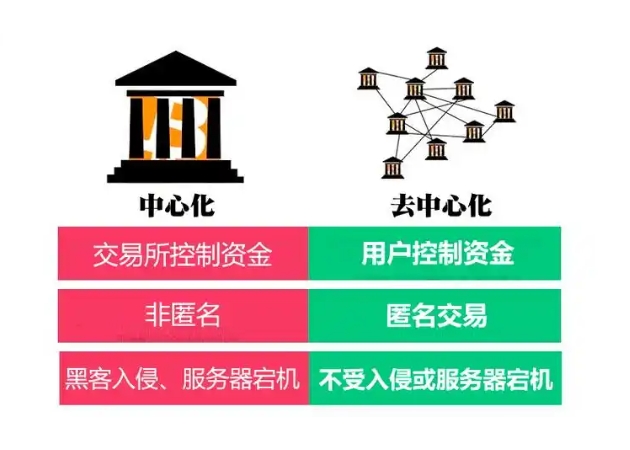 Building a Secure and Efficient Decentralized Exchange: An Essential Guide for Developers