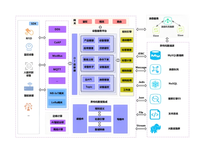 Beginner's Guide to IoT Hardware Design: Building Smart Devices from Scratch