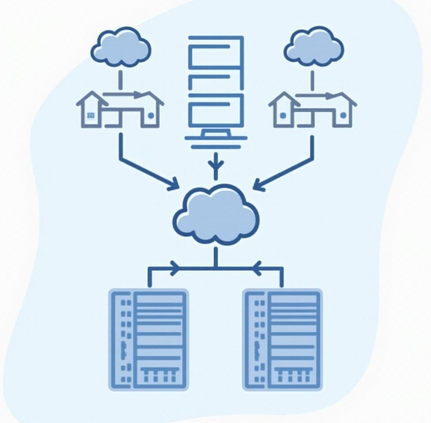 The Impact of Cloud Computing on Software Development: Agile Development and Cross-Platform Deployment