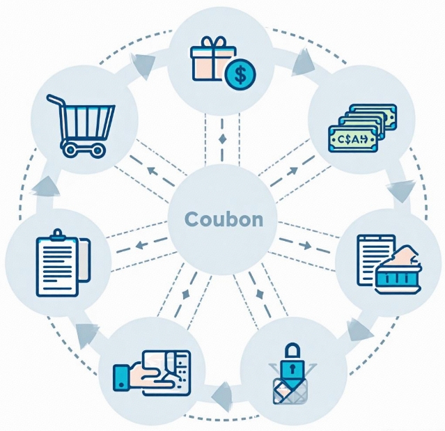 Key steps to build a points mall: points rules, redemption mechanisms, and security strategies.