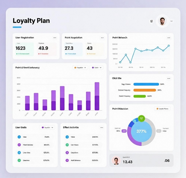 How to Set and Track Data Metrics for a Points Mall?